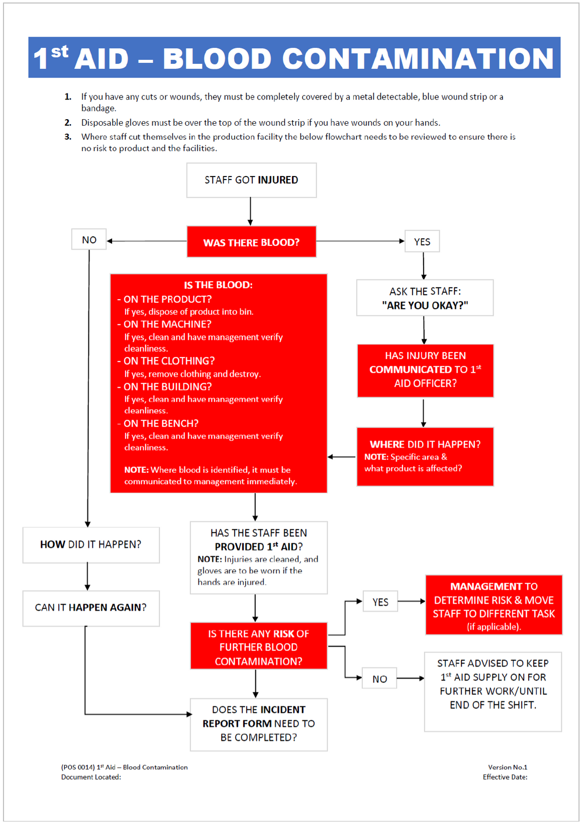 1st Aid - Blood Contamination