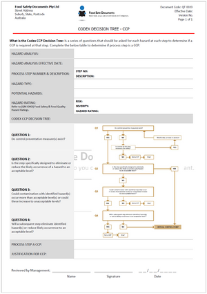 CODEX Decision Tree - CCP