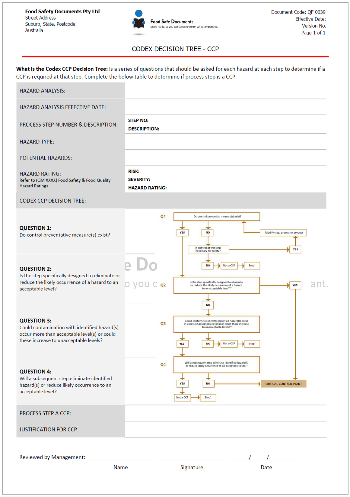 CODEX Decision Tree - CCP