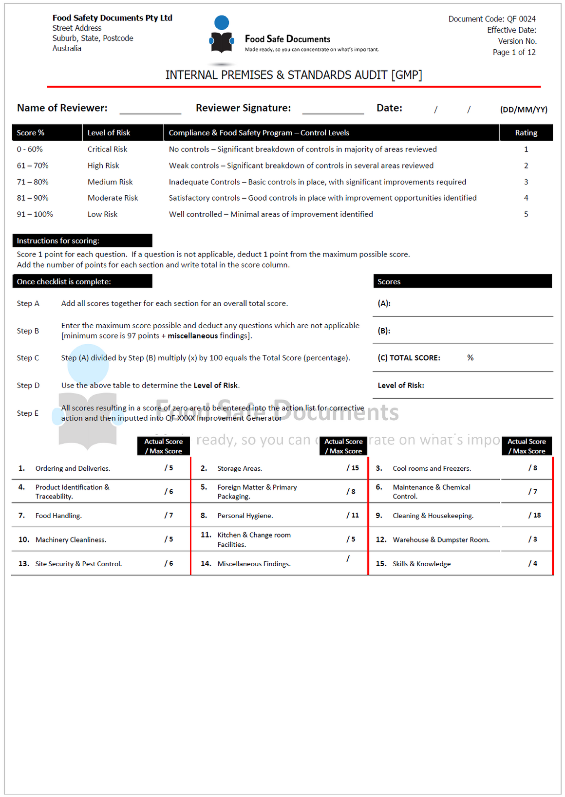 Internal Premises & Standards Audit [GMP]